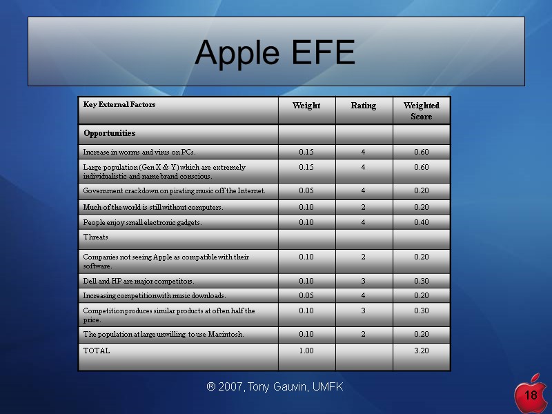 ® 2007, Tony Gauvin, UMFK 18 Apple EFE